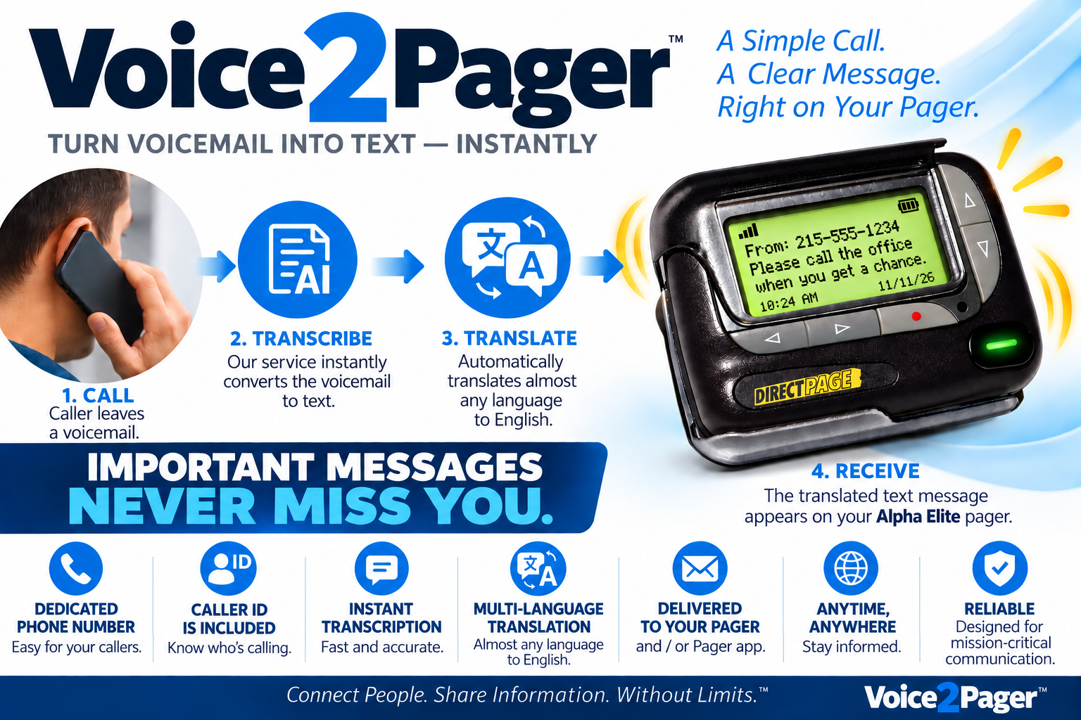 Voice2Pager service overview: call, transcribe, translate, receive on pager
